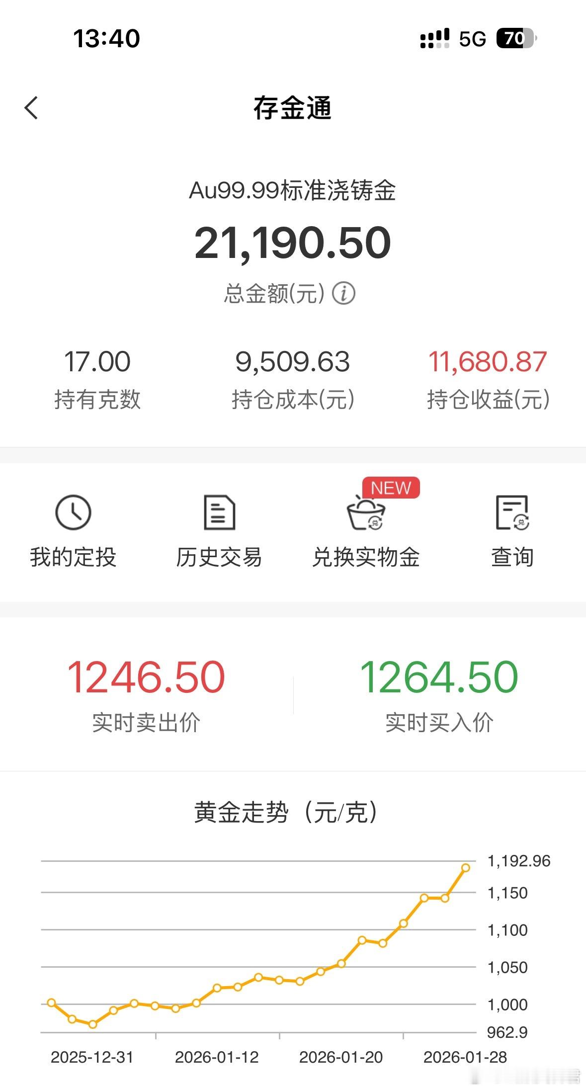 黄金当初胆子小没有敢多买点，现在看到翻了一倍多，脑壳嗡嗡的，属实有点后悔当初为什