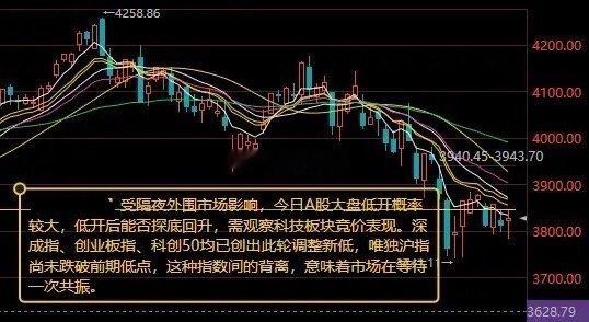 受隔夜外围市场影响 今日A股大盘低开概率较大        昨日A股三大指数集体