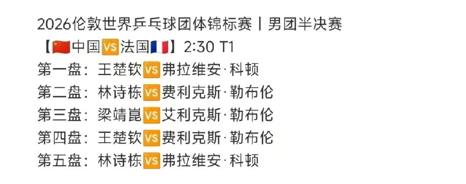 王楚钦赢了，林诗栋输了，梁靖崑翻盘了。

5月10号伦敦世乒赛，男团3-1赢法国