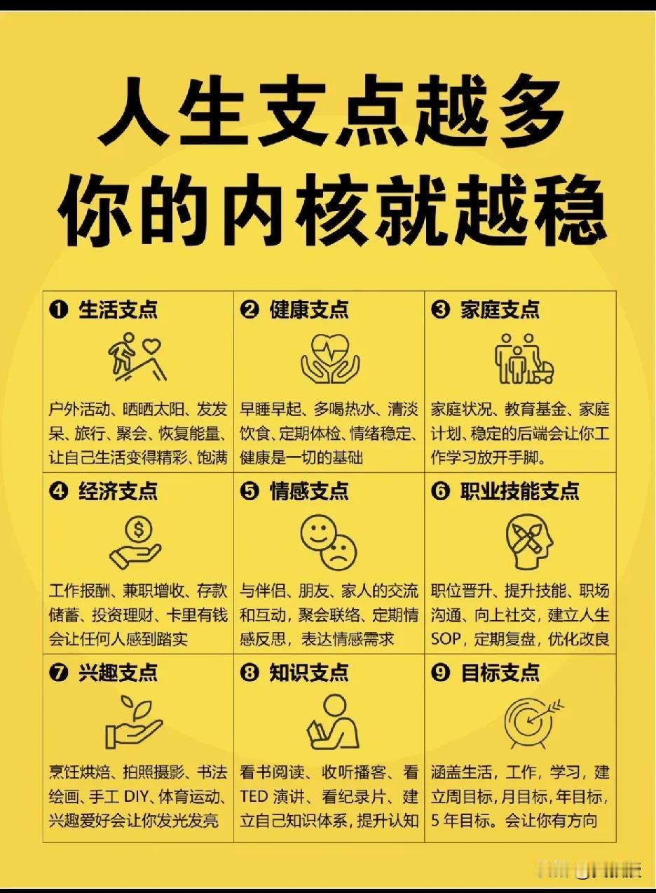 亲们看看，你具备了几个支点？[憨笑]
人生支点，是支撑我们面对风雨、保持内心平衡