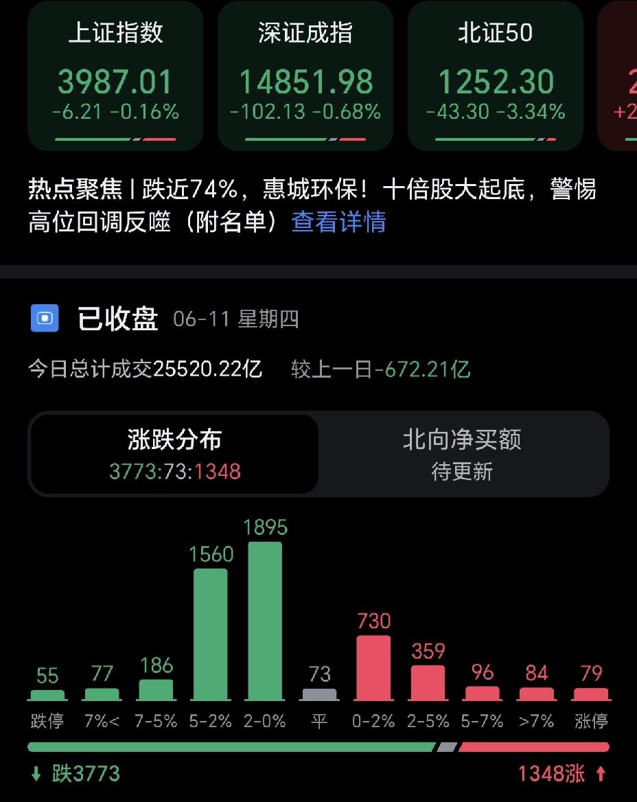 这轮牛市结束了，头部已形成，不管亏的赚的，赶紧撤吧。