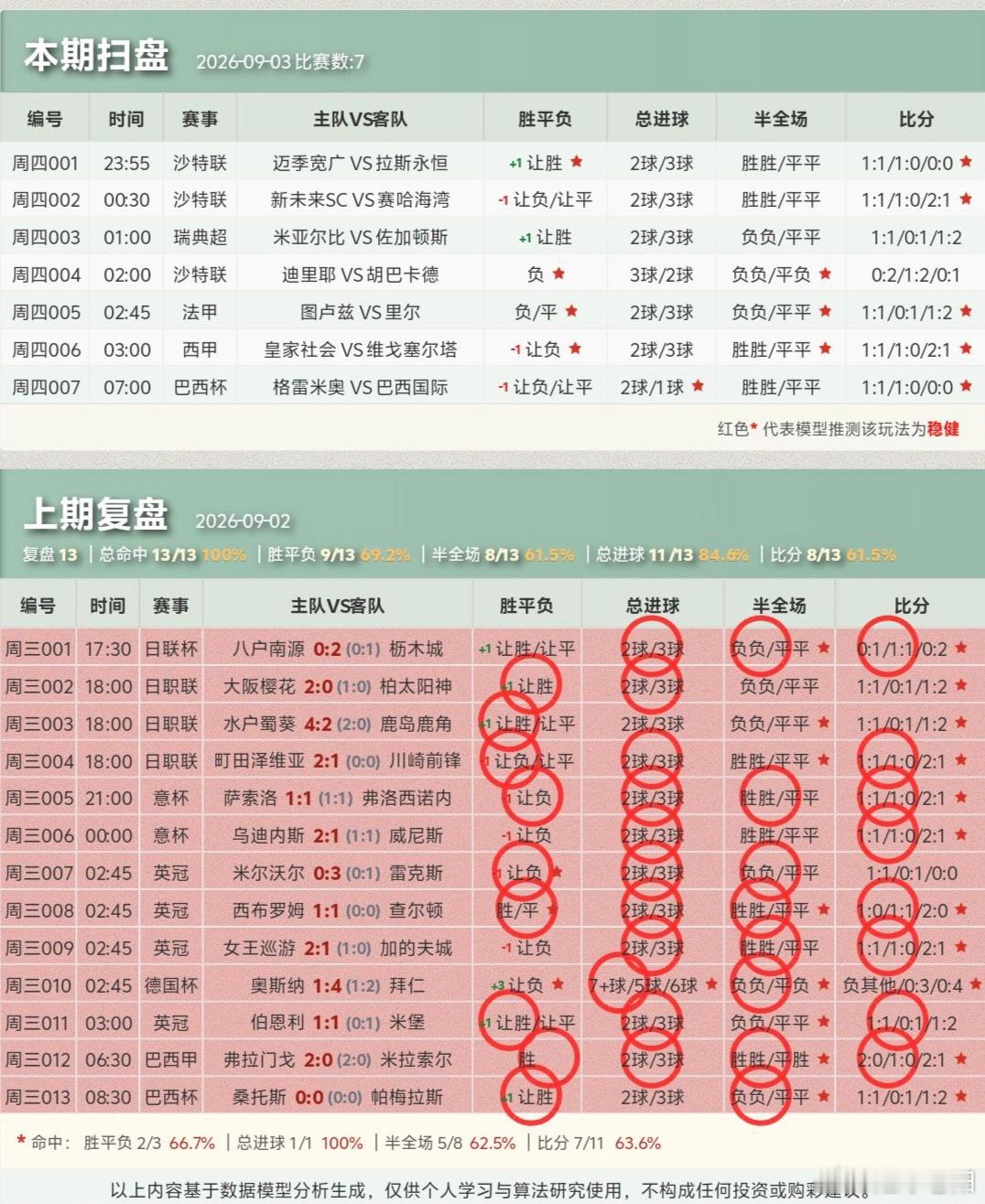 ⚽9.3足球个人看法！ ​​​