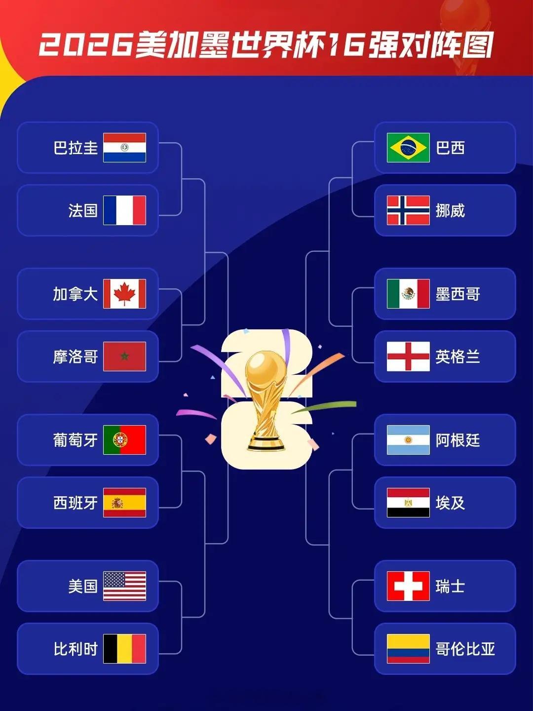 2026世界杯16强完整出炉！各大洲迎来洗牌：亚洲9队无一晋级，欧洲南美手握11