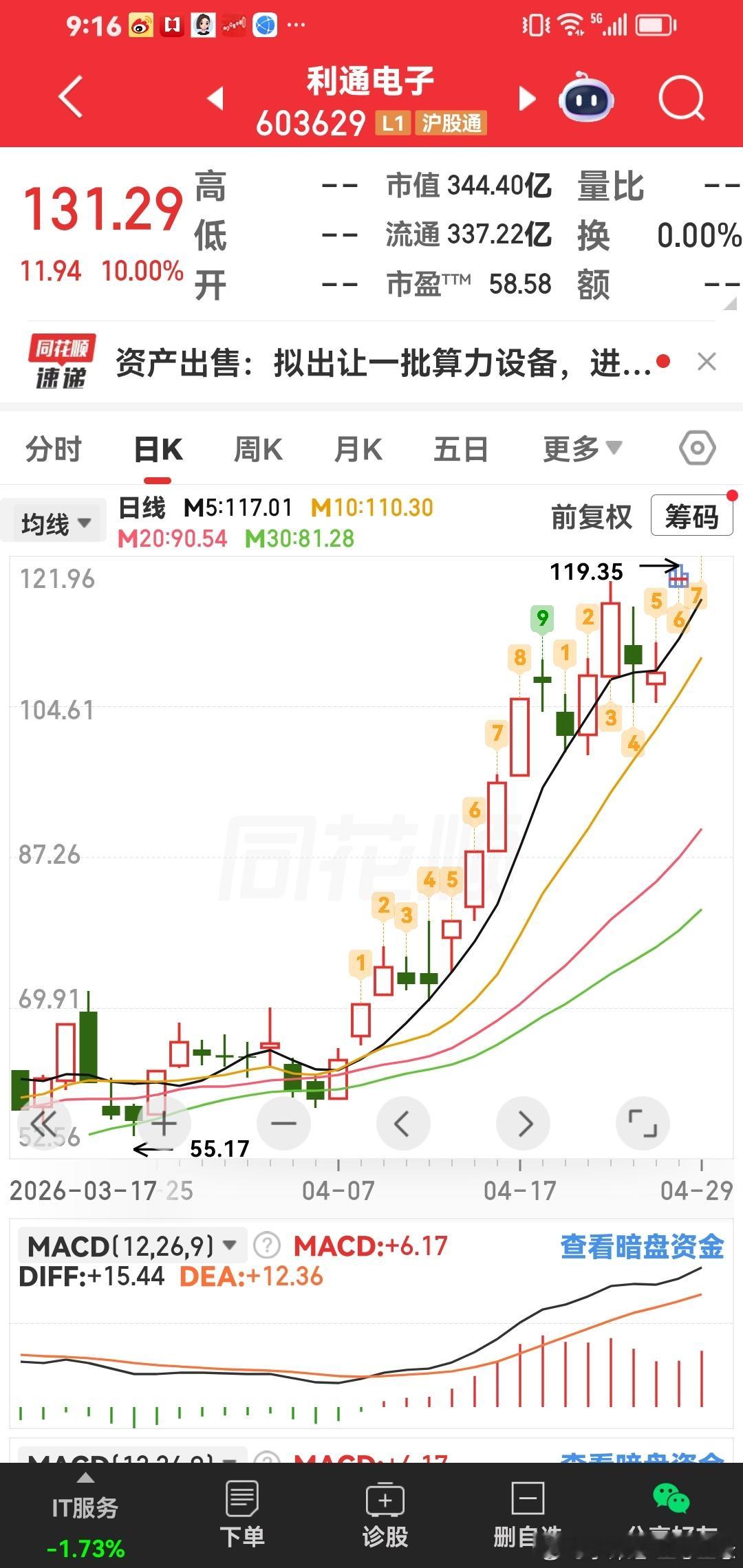 今天第一好票：利通电子直接有顶一字。 