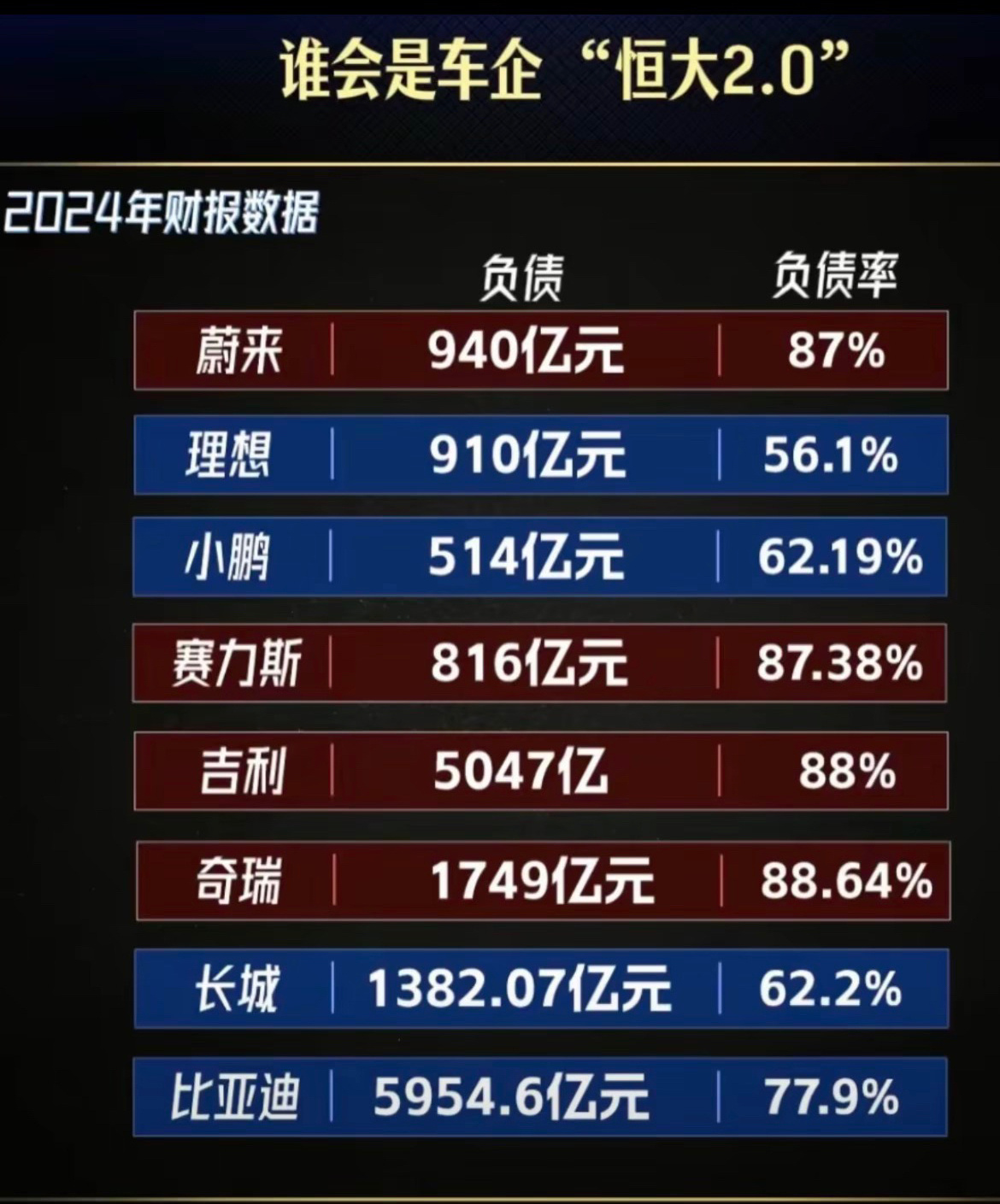 谁是中国新能源汽车行业的中国恒大。0公里库存二手车车堆积成山！补贴新能源汽车早该