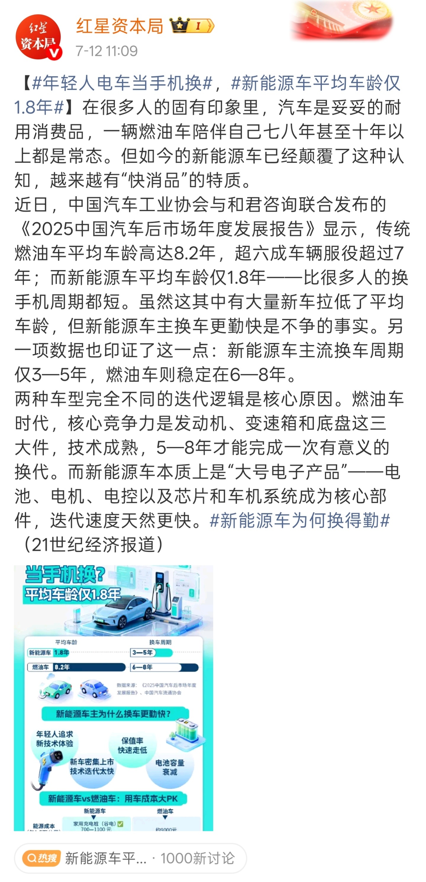 年轻人电车当手机换新能源车平均车龄仅1.8年纯 TM 放屁的标题党新闻。不可否认
