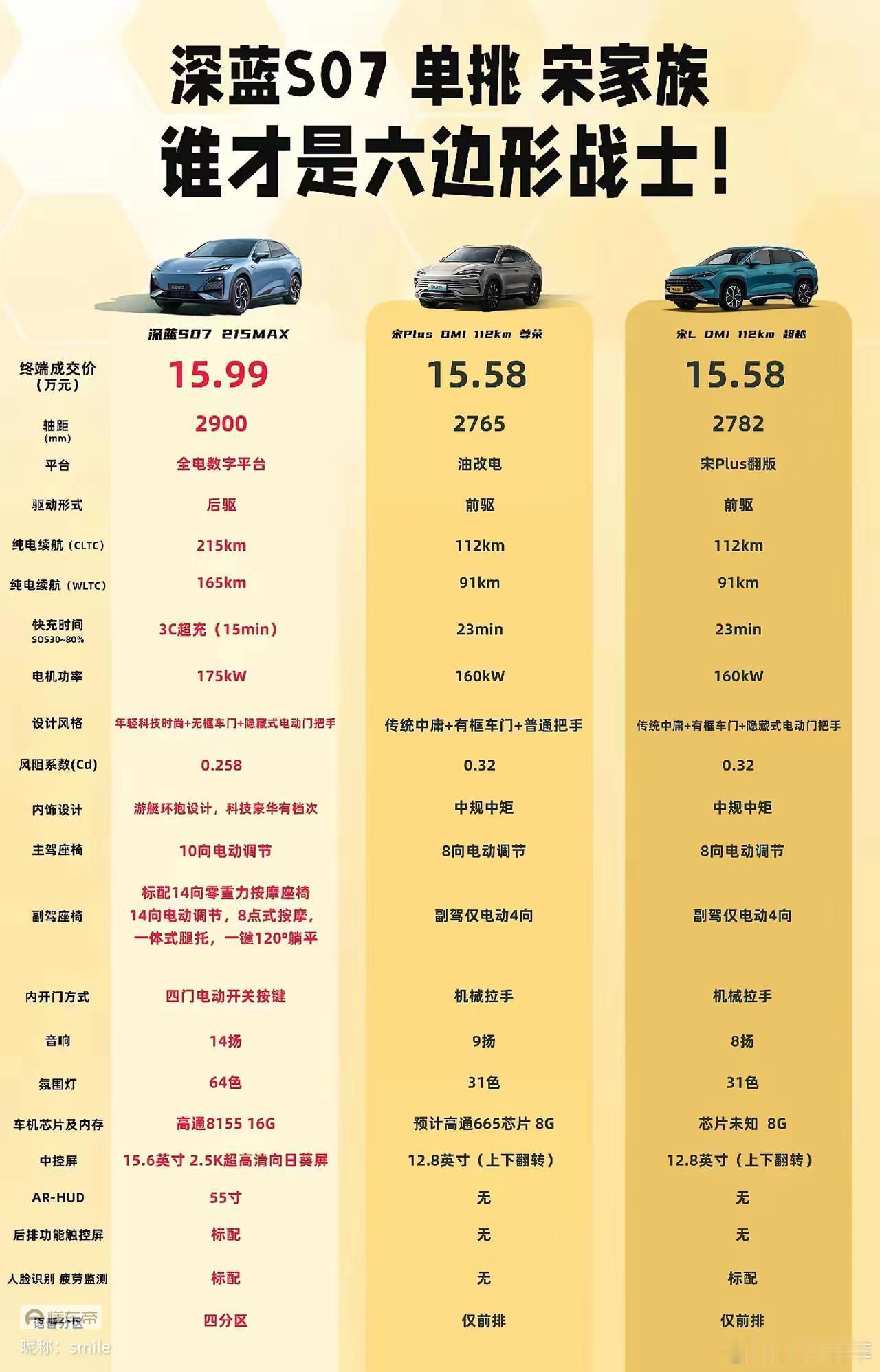 看开头我就知道这是某家做的对比图，油改电指的是燃油车平台改纯电，这俩宋都是混动，