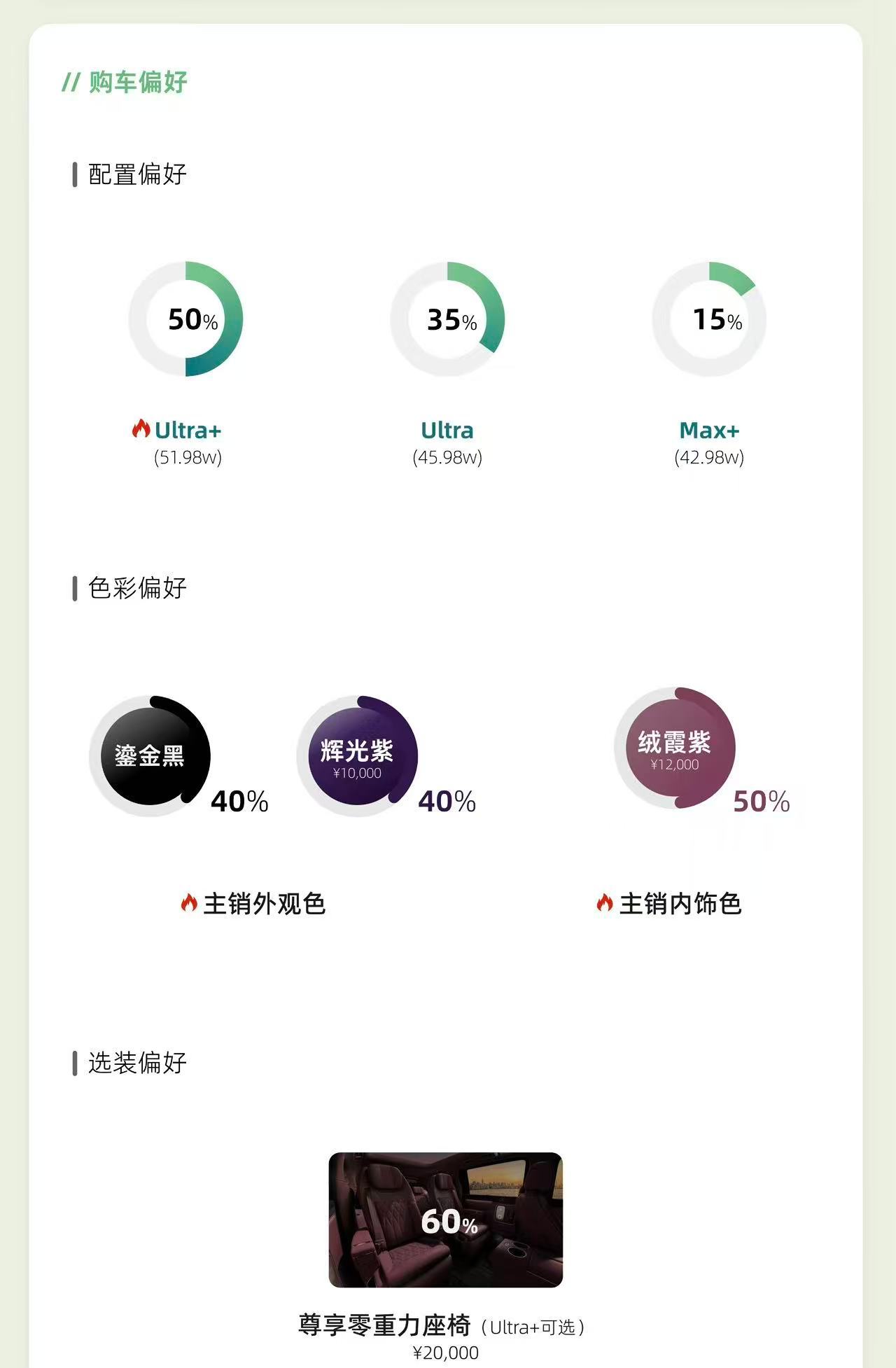 还是有钱人多啊！智界V9的目标客户群太精准了。智界V9顶配订单超一半 5月18日