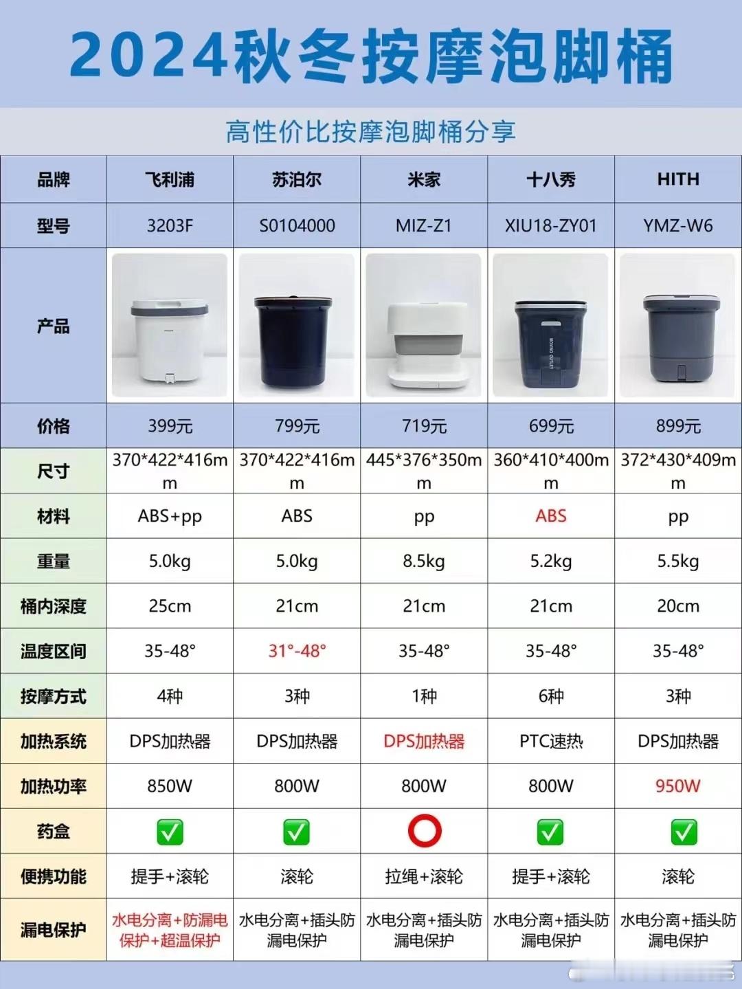 泡脚桶怎么选手脚冰凉体寒的姐妹真的要坚持泡脚，轻松冒汗去湿气，泡完简直太舒服了，