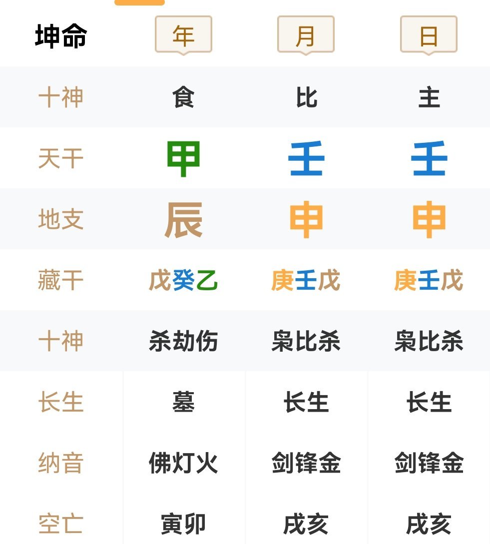 今天申月申日，与生肖虎冲，属老虎的小伙伴 要注意突发事件，行车安全，心情变化颇大