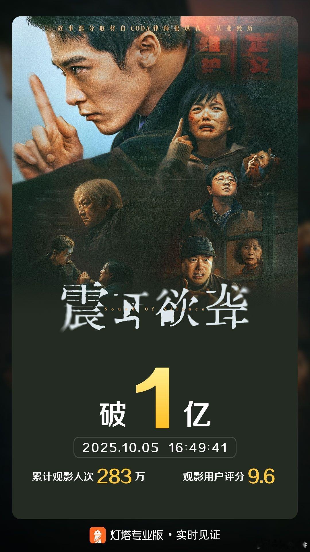 听听温特怎么说震耳欲聋票房破亿 截至10月5日16时49分，影片《震耳欲聋》票房