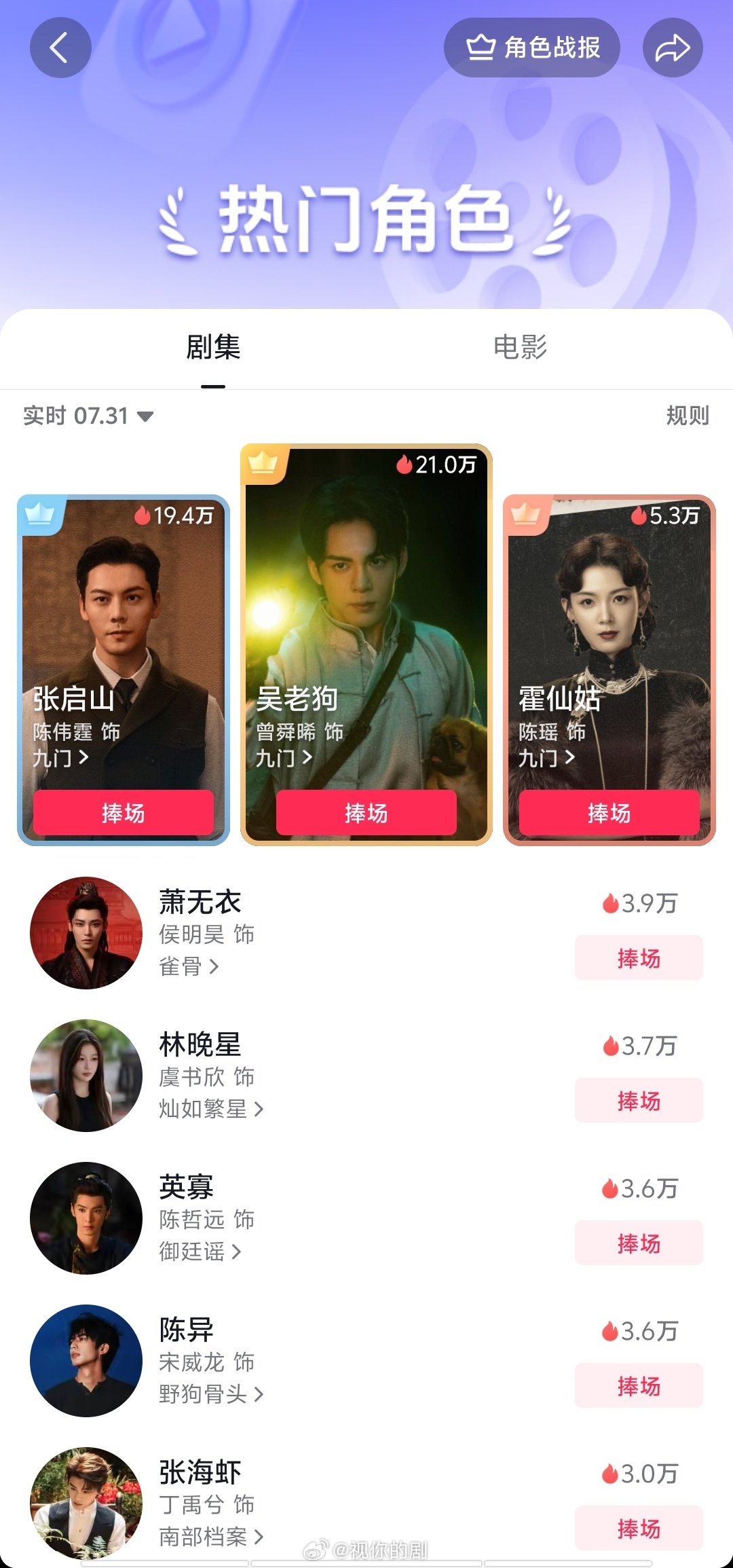九门抖音热度破2亿了，自从🐧抖分手后，其他平台也没有在抖特别火的剧，营销话题并