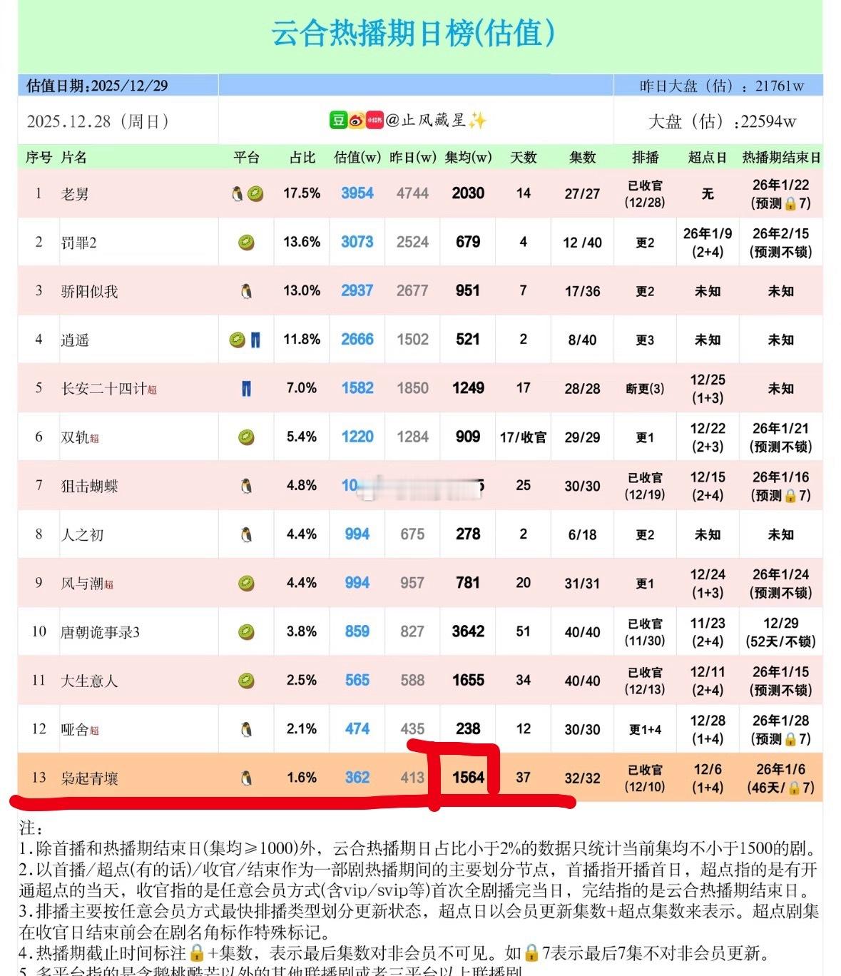 枭起集均致敬国王在冬眠 