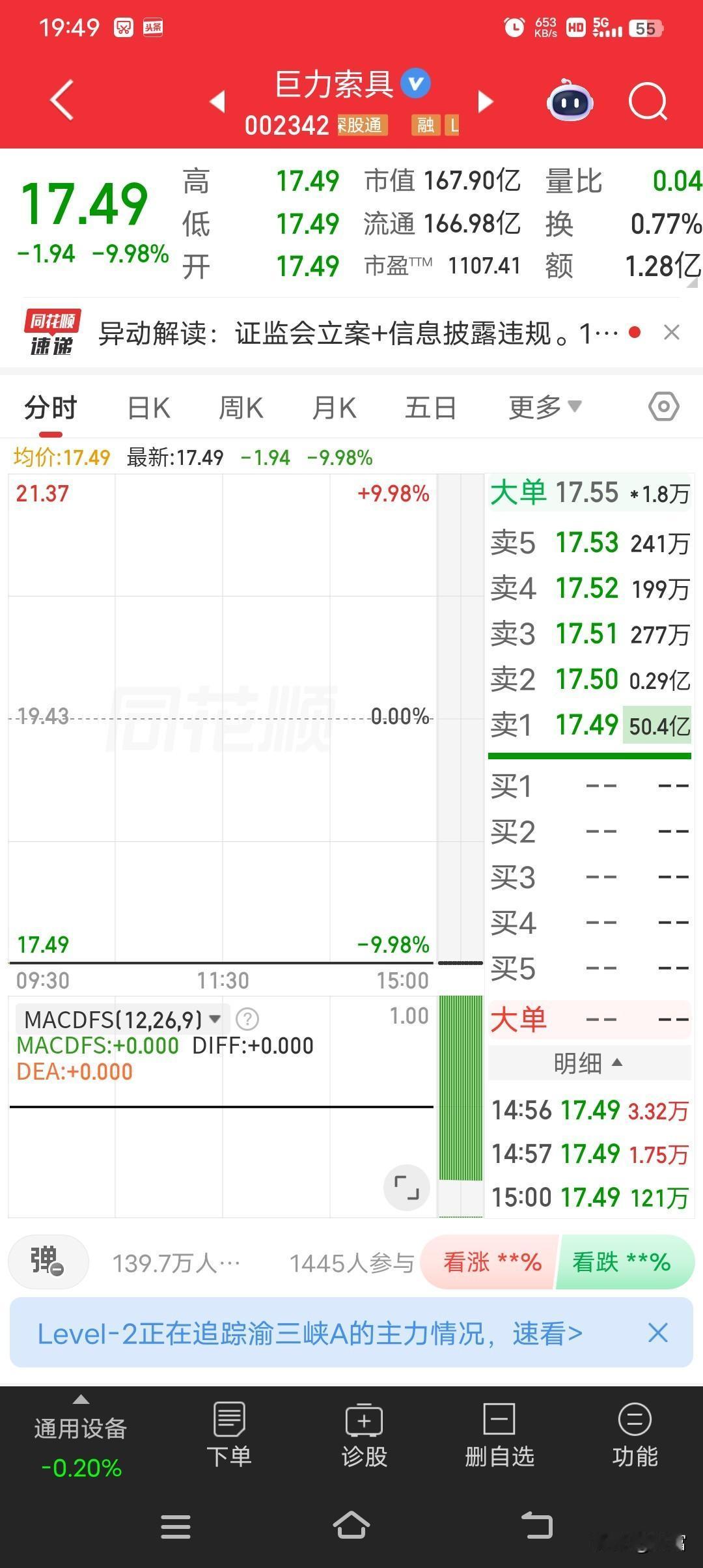 巨力索具这是闹哪样啊，直接跌停到17.49，太吓人了。这股市就像坐过山车，说跌就
