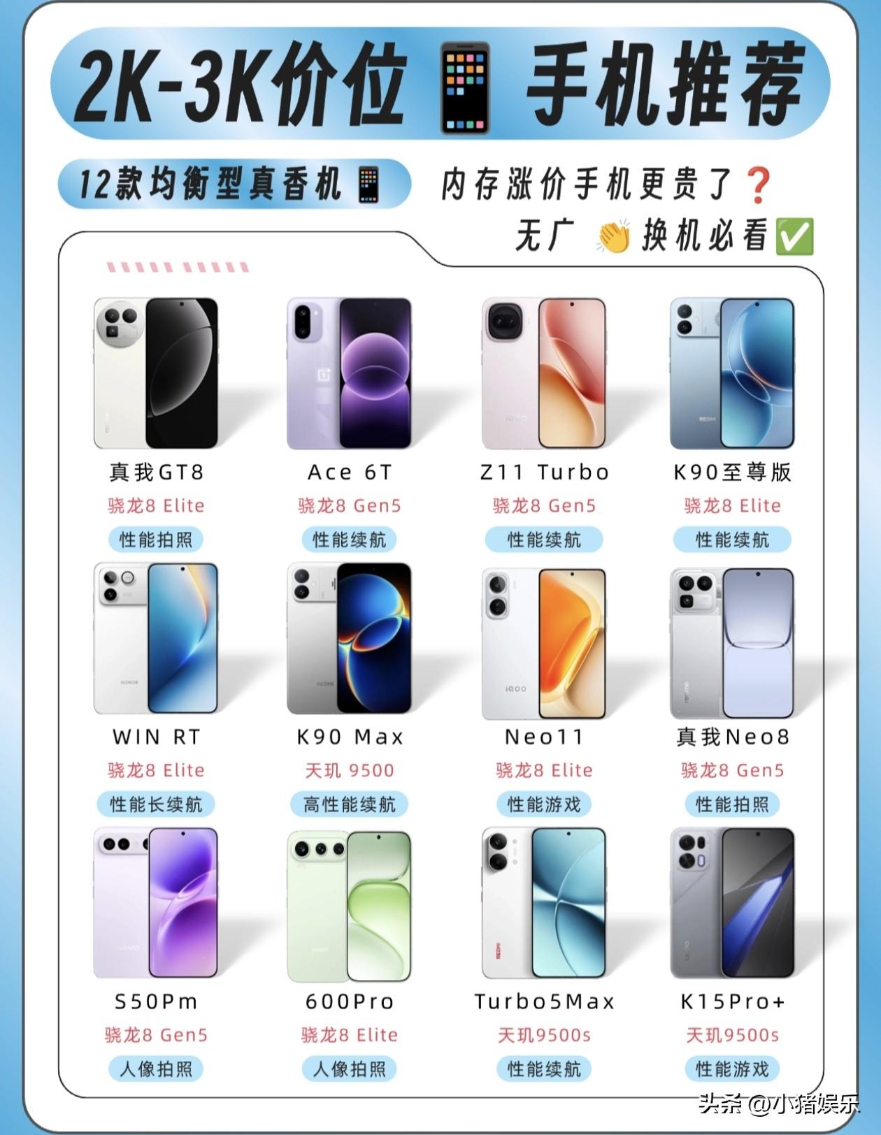 预算两千多，想换台“真香”手机？这张清单里的12款均衡型机型，绝对是当下最值得闭