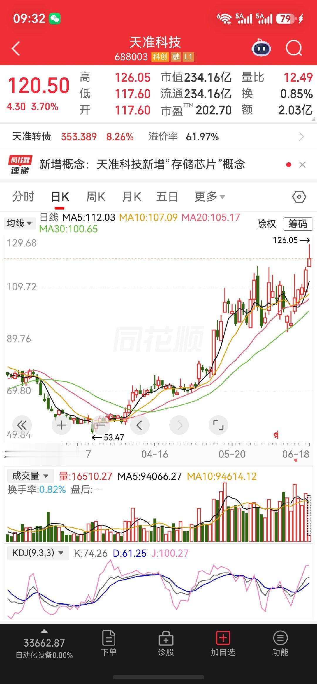 $天准科技 sh688003$逢低把握机会 