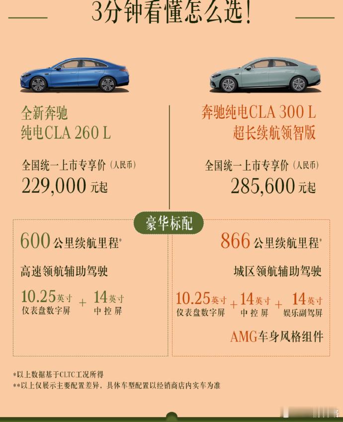 新款奔驰CLE正式上市：45.76万起 