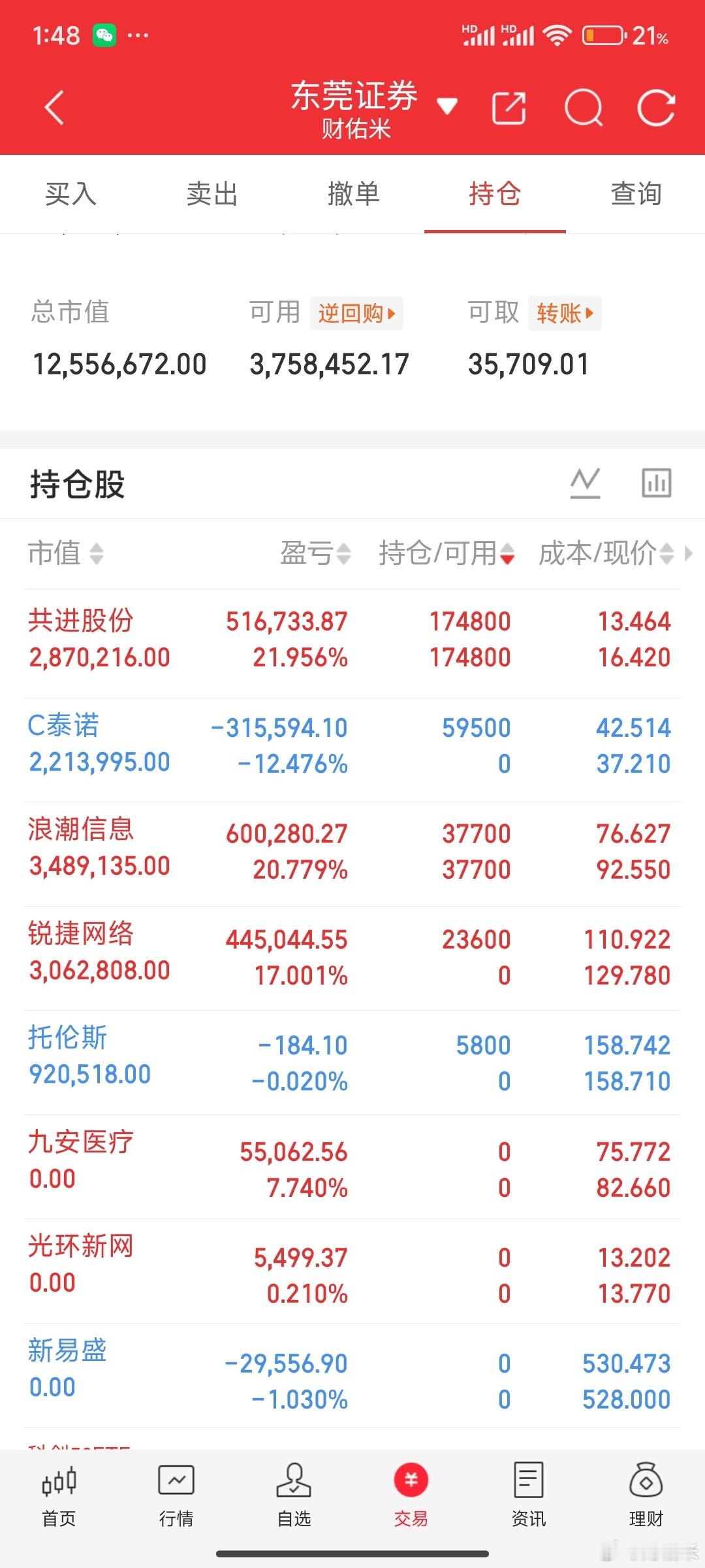 新易盛先不格局了，留点仓位等新题材，目测晚上美股科技也会冲高回落，所以明天应该有