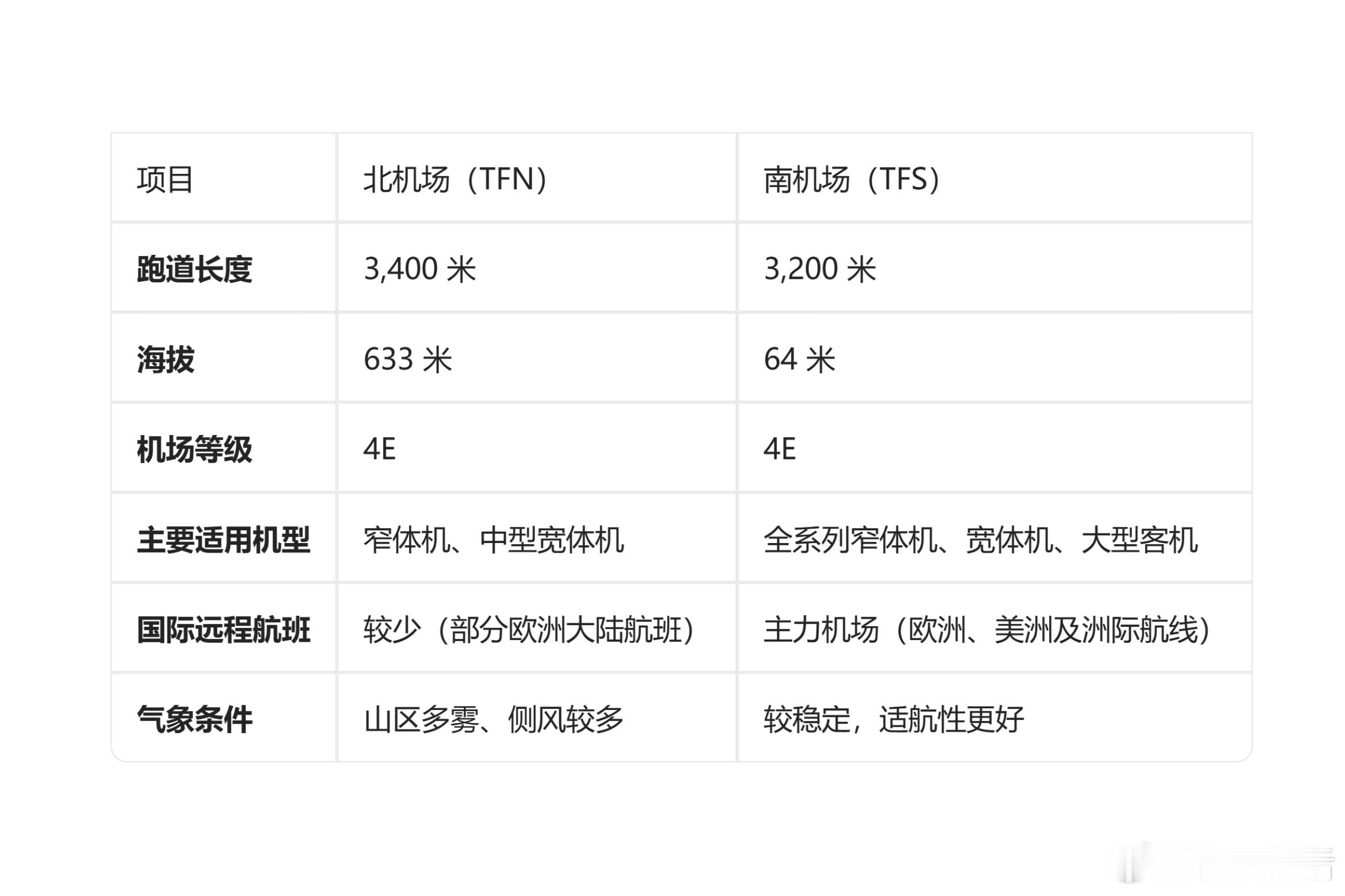 因空难闻名的特内里费机场特内里费（又译特纳里费）岛，是西班牙加那利群岛中最大的火
