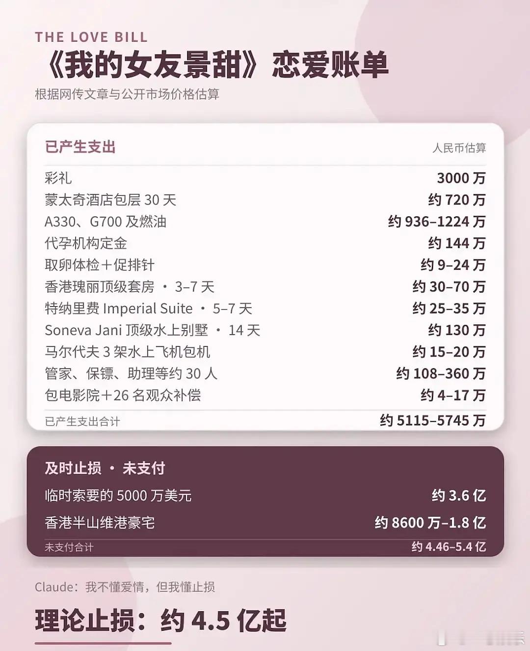 孙割长文里完全没提给“妈妈”送霸总小说常有的包包珠宝美服豪宅，连唯一的3000万