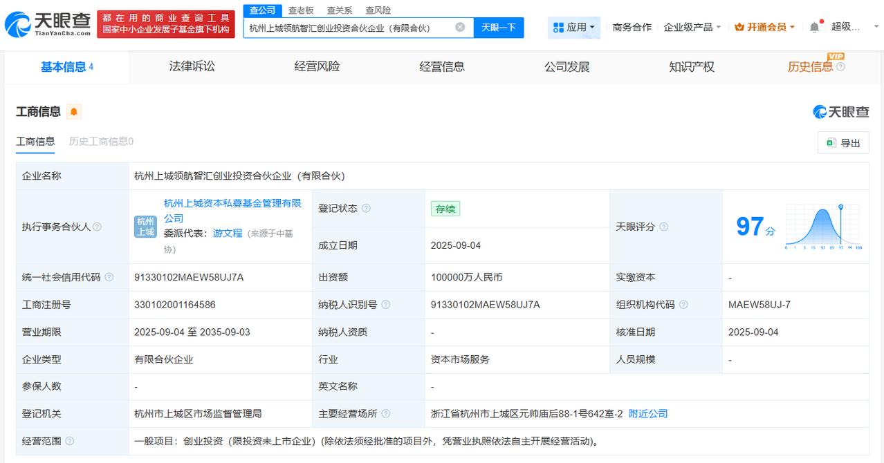 出资额10亿
天眼查工商信息显示，近日，杭州上城领航智汇创业投资合伙企业（有限合