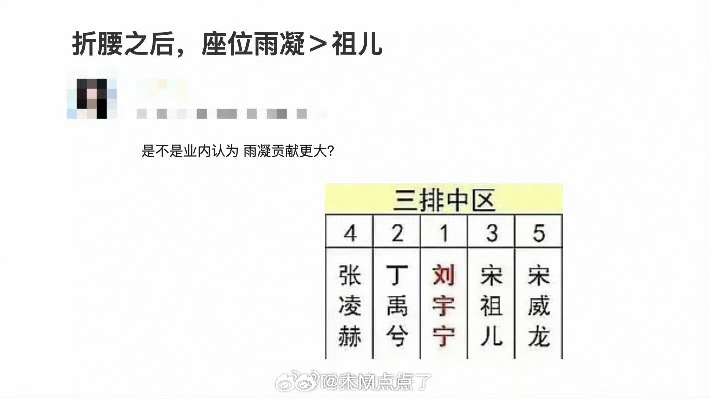 折腰之后刘宇宁的咖位是不是大于宋祖儿了？ 