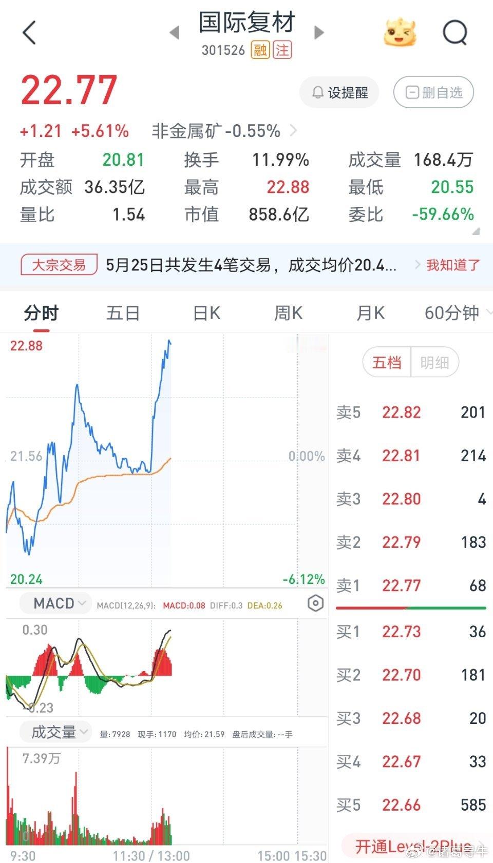 诸葛出品，必须精品诸葛昨天带领股友实盘同步操作的（国际复材301526）直线起飞