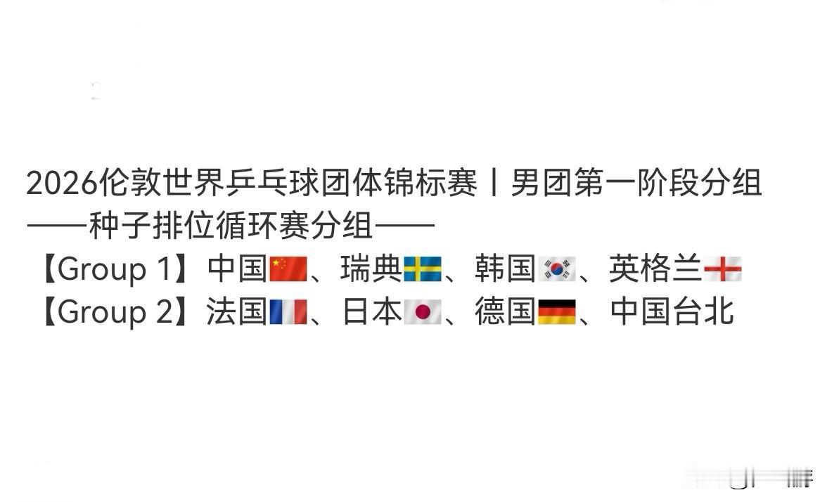 🏓伦敦世乒赛•男团第一阶段种子排位赛第1组第1名为头号种子，没啥意外的话应是中