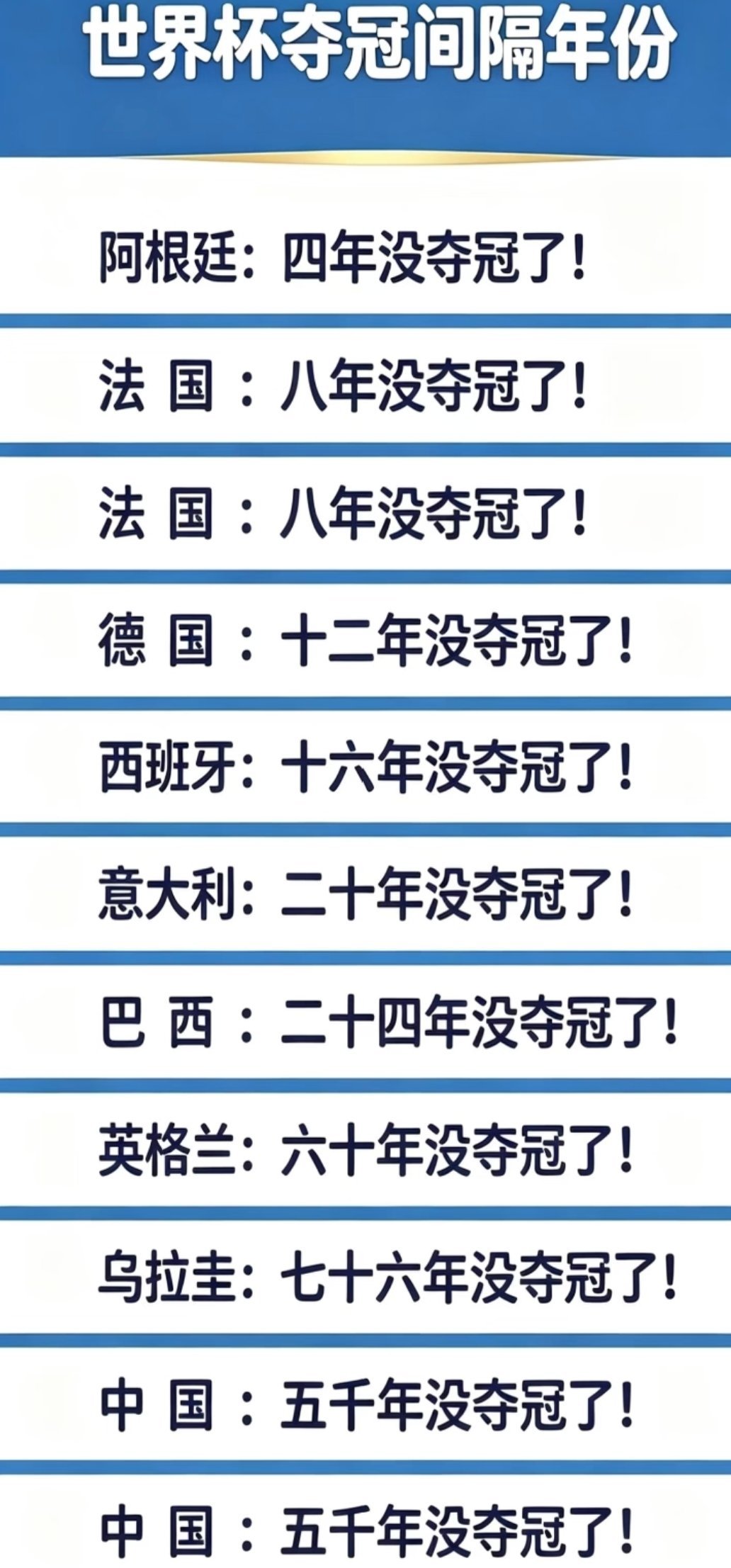 樊振东将解说世界杯决赛在世界杯踢赢我们国家的没几个