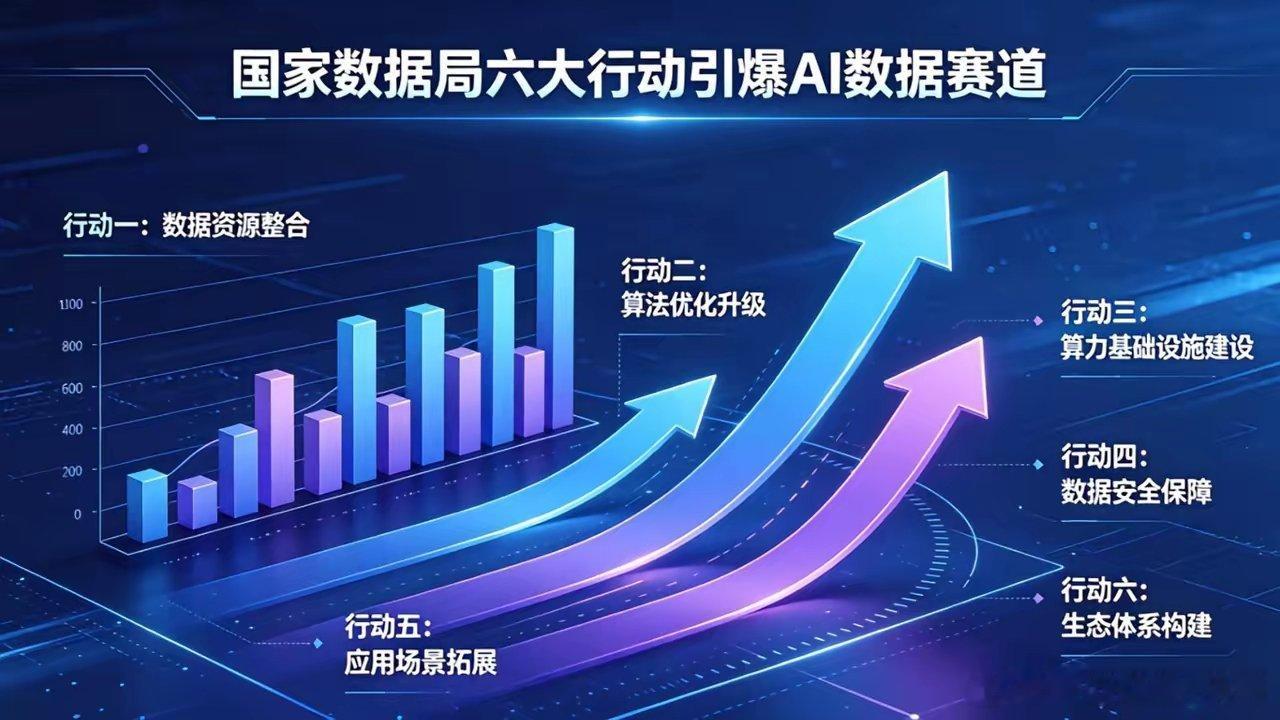 王炸！六大行动引爆 AI 数据赛道，高质量数据集概念股盘点 