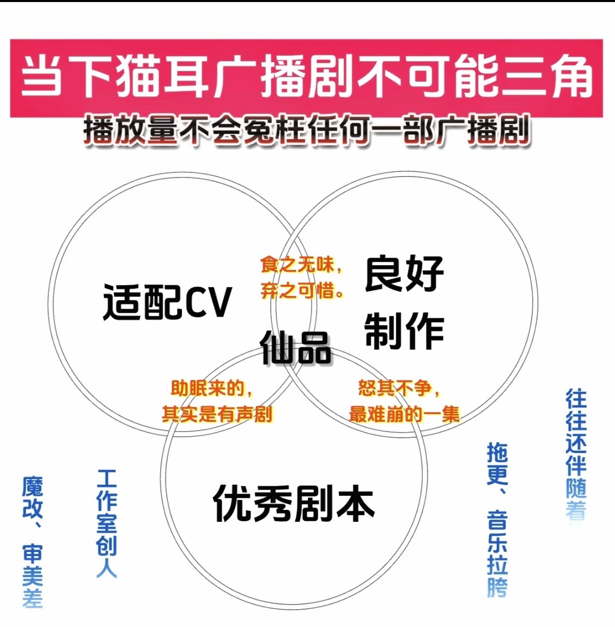 最近听的仙品广播剧—嘉年华🥰 