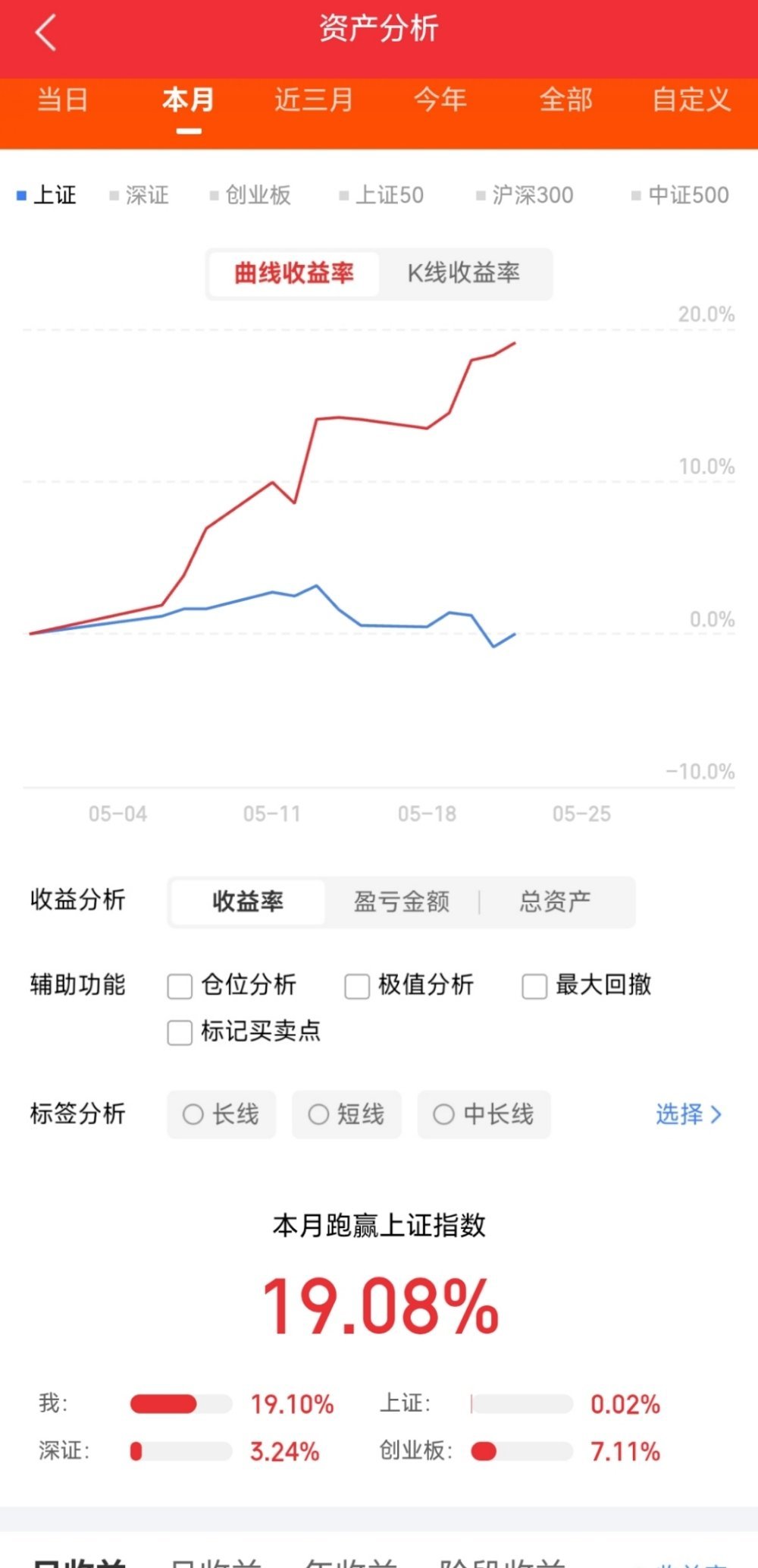 一、兆易创新：市值3286亿，存储芯片、汽车芯片、MCU芯片二、长电科技：市值1