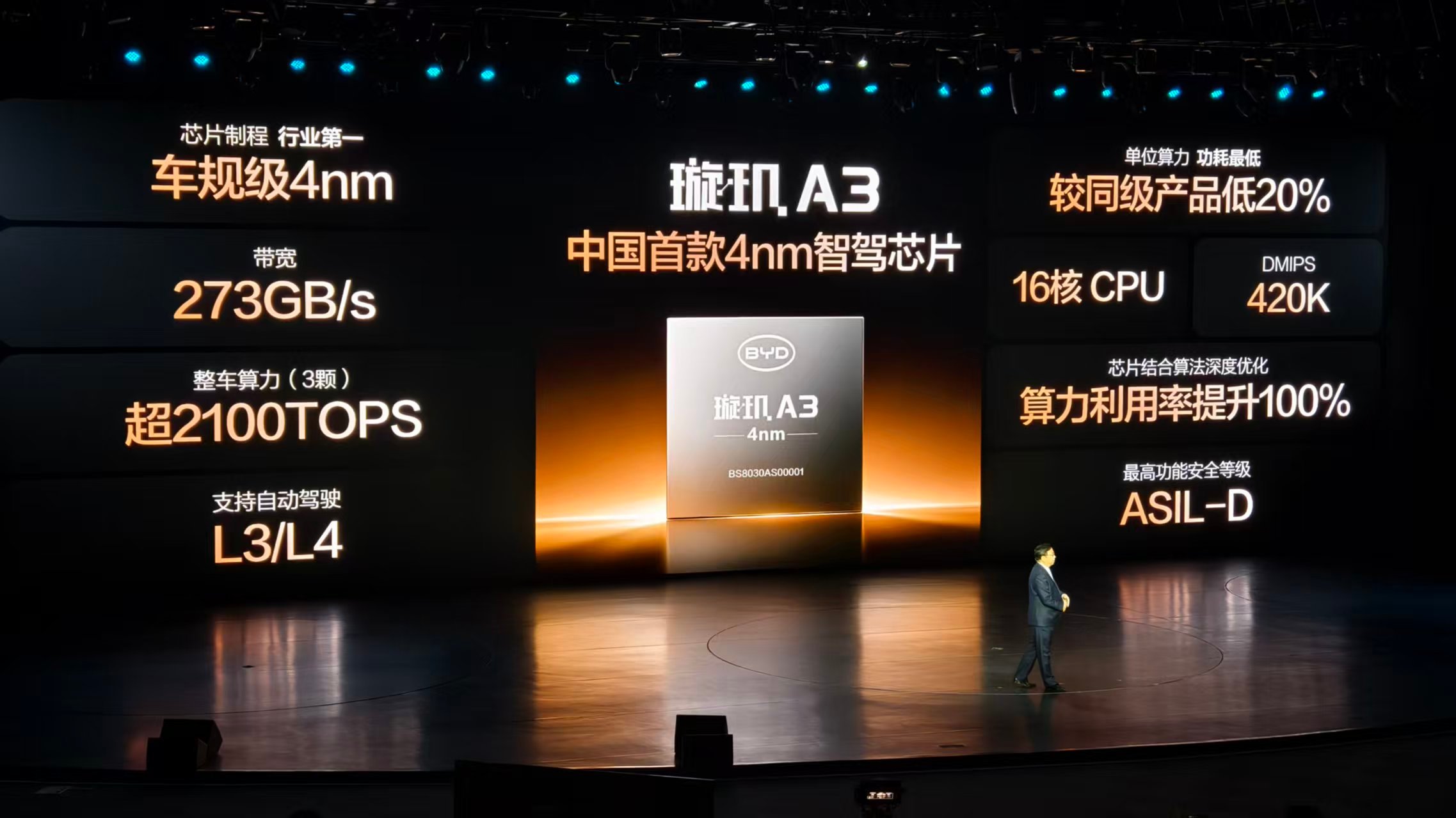 昨夜比亚迪摊牌了，掏出了王炸产品，璇玑A3已实现规模化量产 王传福表示，璇玑A3