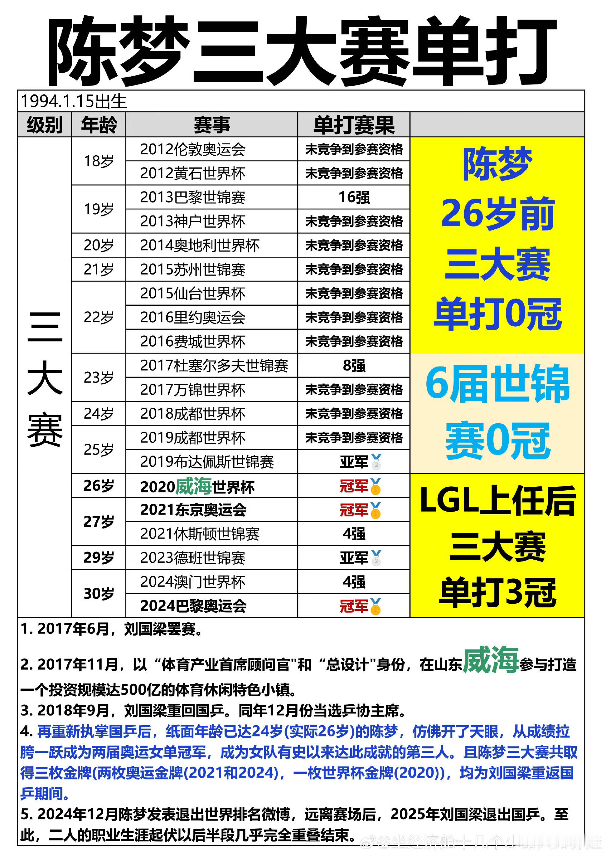 这张图真的太直观了，氵姐所谓的大器晚成不过是有人联合沙东做局给她创造了一切有利条