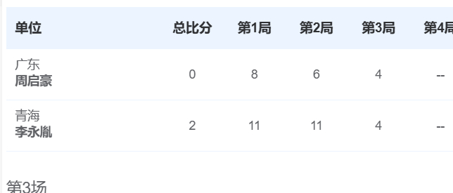 电哥又是干啥呢 