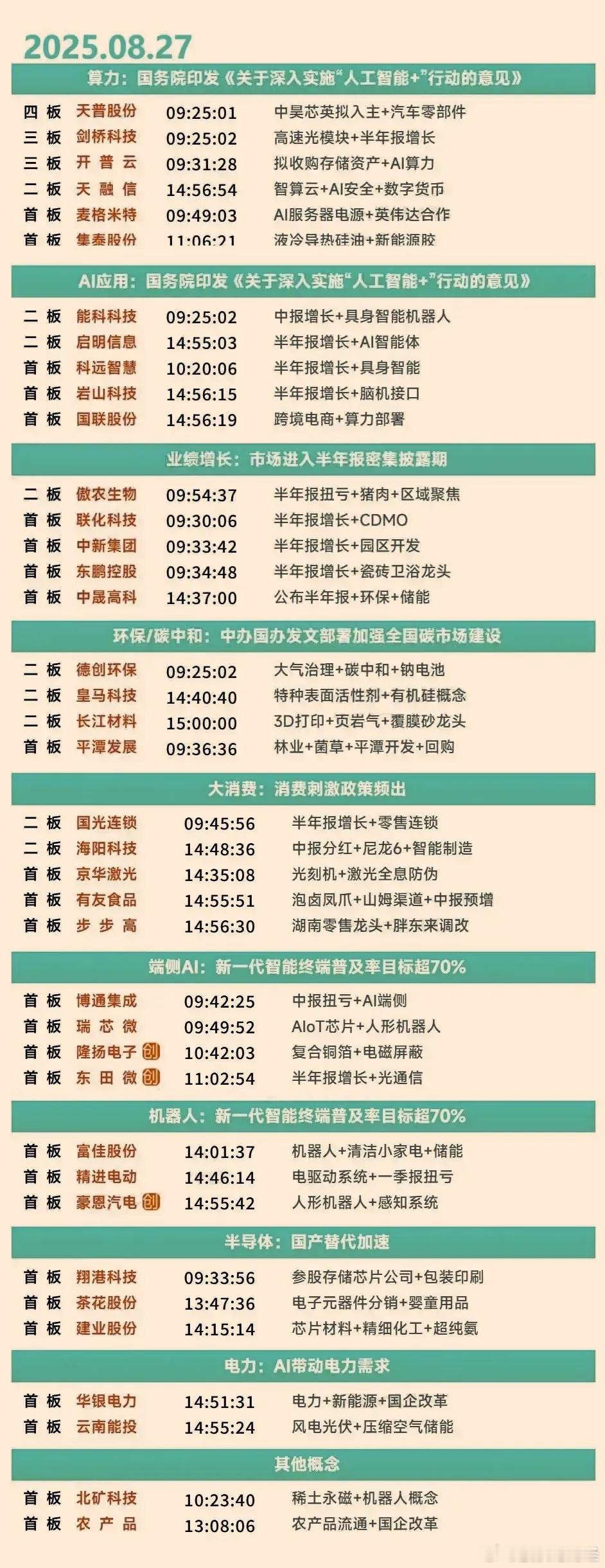 8月27日涨停复盘 ​​​
