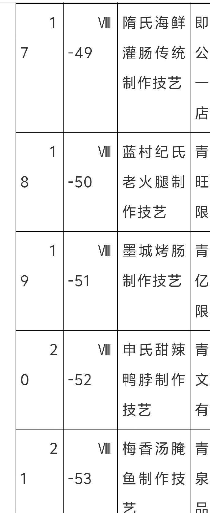前些日子，即墨区第八批区级非物质文化遗产代表性项目名录公布，看了看名单，即墨某公