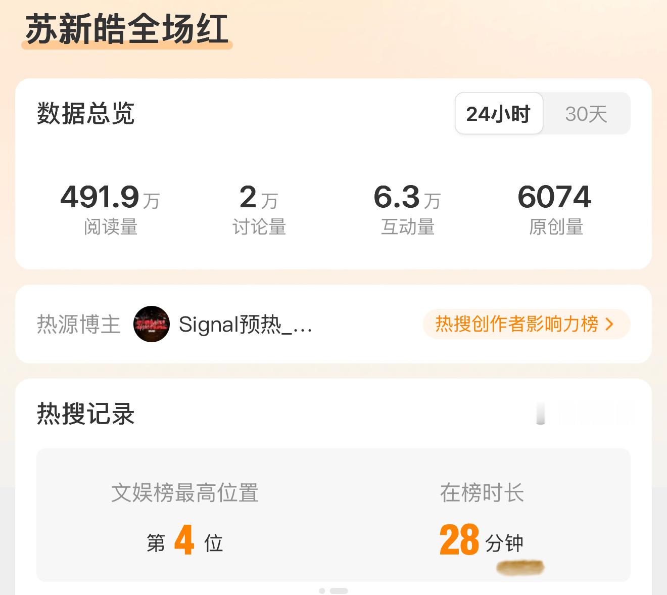 真的假不了，假的真不了，所有人都铺高清图，来带➡️苏新皓全场红 ｜苏新皓红发