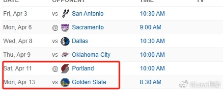 快船今年的悬念可能又留在最后两场了，不过今天没打的格兰特和夏普以及勇士的库里，都