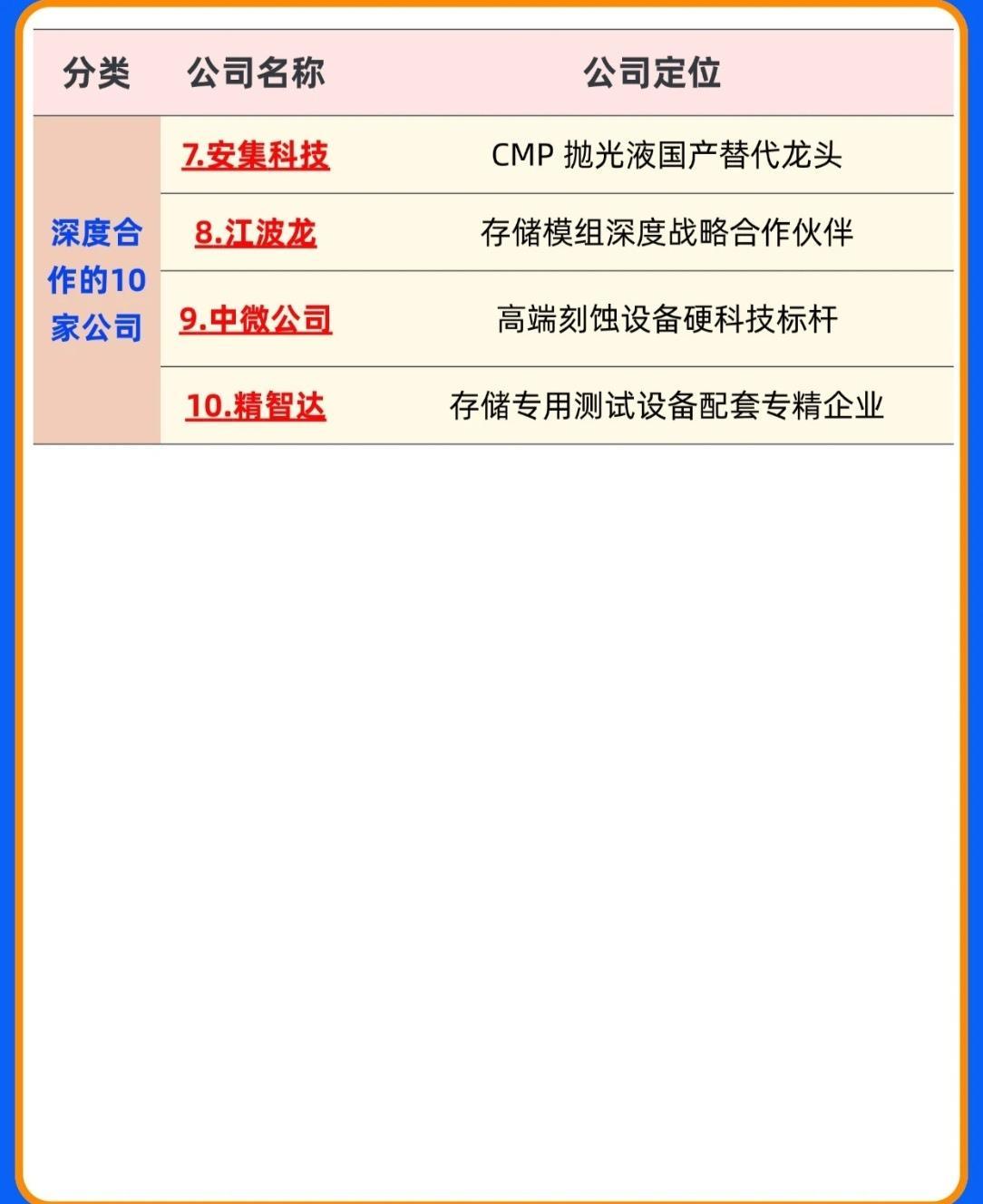 🚨国产存储“芯”力量！长鑫存储核心供应链全景盘点🚨随着国产半导体产业的加速崛