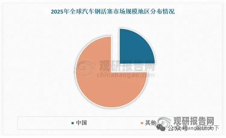 国七标准+混动放量拉动钢活塞高景气，国内龙头加速突围高端配套
 
核心要点
 