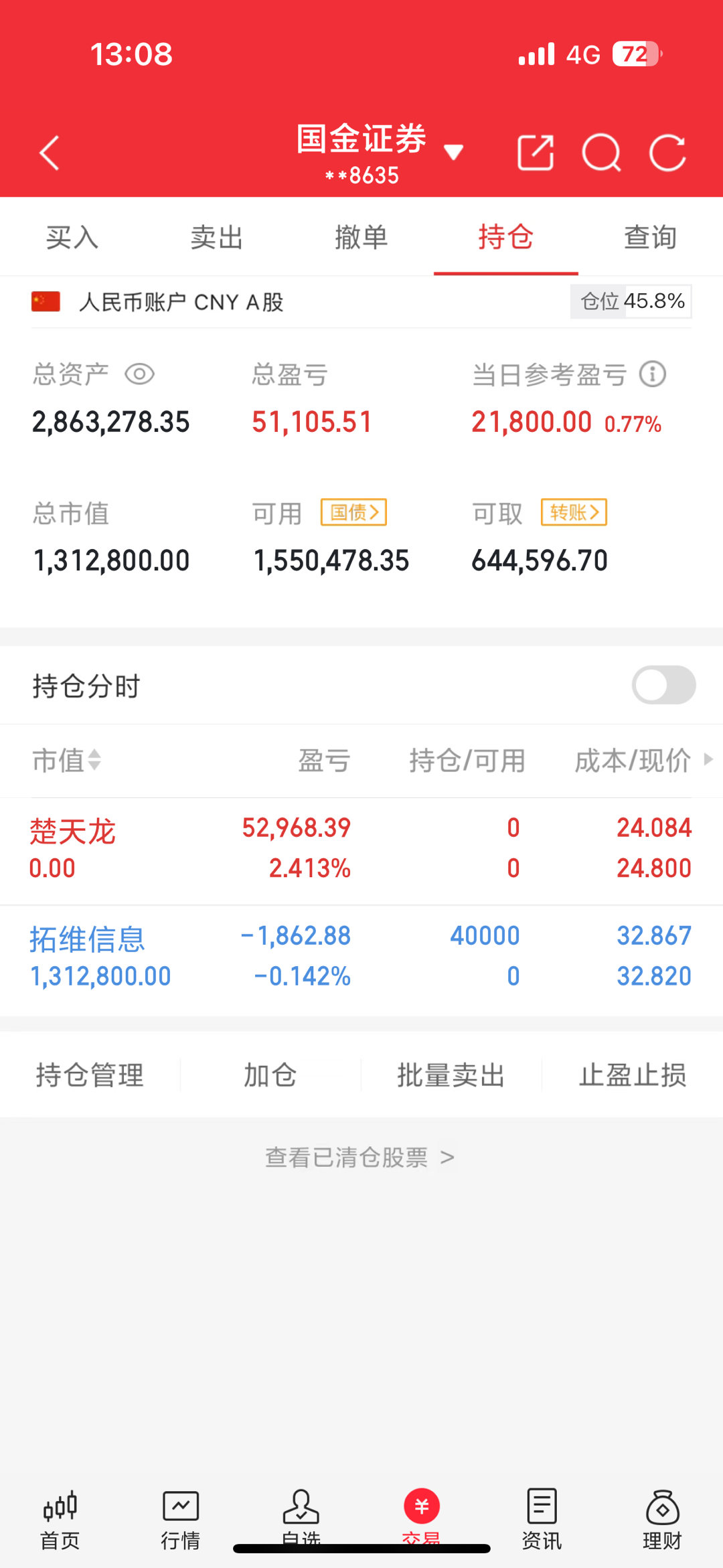 三郎看了一下竟然达标了，三郎肯定说说话算话。刚刚进拓维半仓，剩下的慢慢加仓。特别