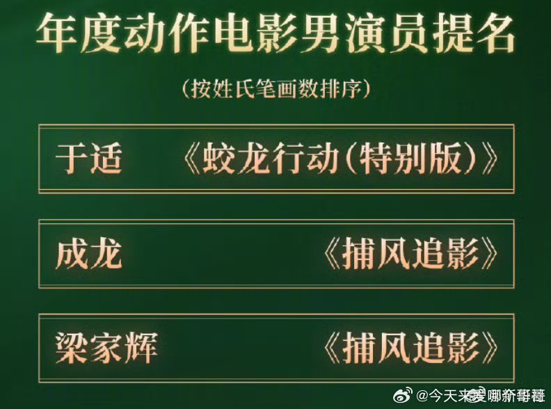 首届CMG中国电影盛典，恭喜于适入围年度动作电影男演员 