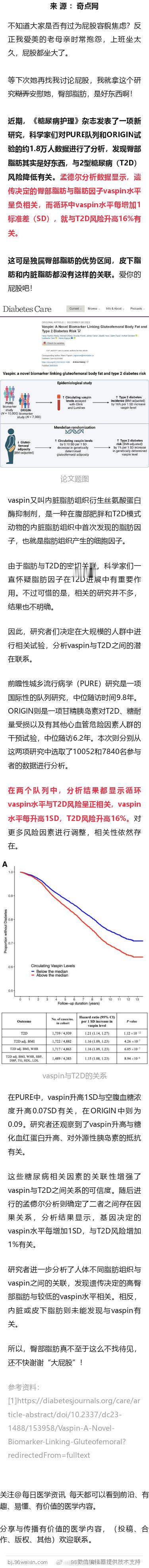 大屁股，有好处！科学家发现，臀部脂肪与2型糖尿病风险低有关，并找到介导这一关联的