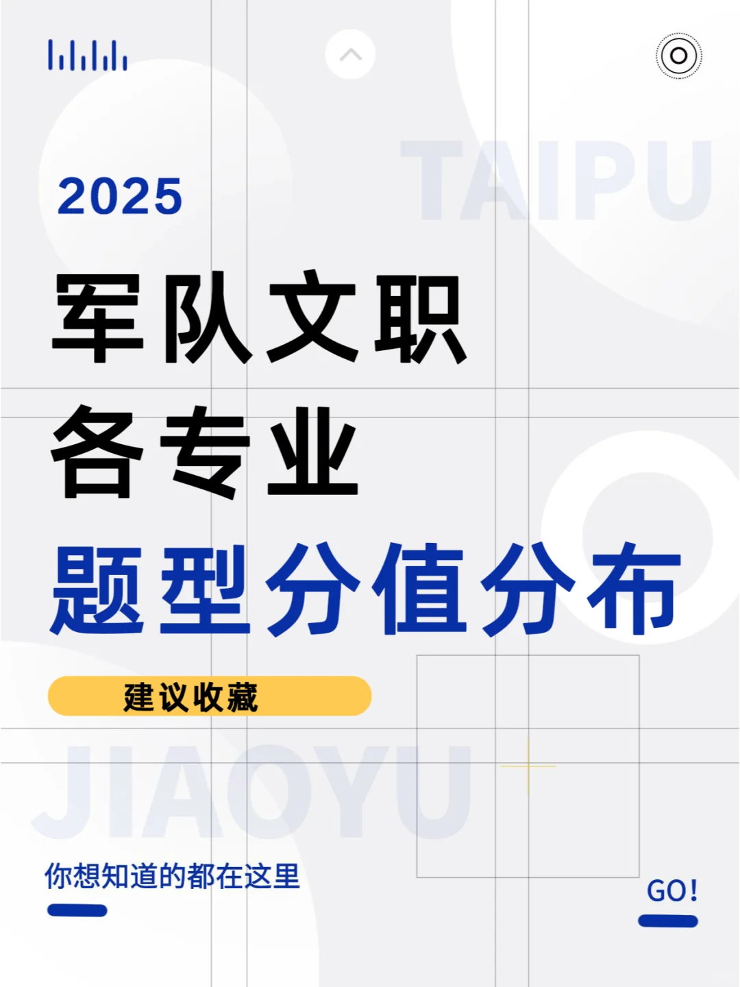 军队文职各专业题型分值分布