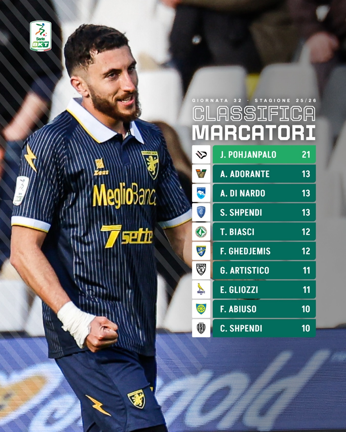 【意乙射手榜】 意乙 本轮意乙联赛射手榜。