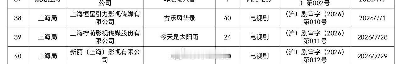 李一桐、陈鑫海《古乐风华录》过审下证40集 ​​​