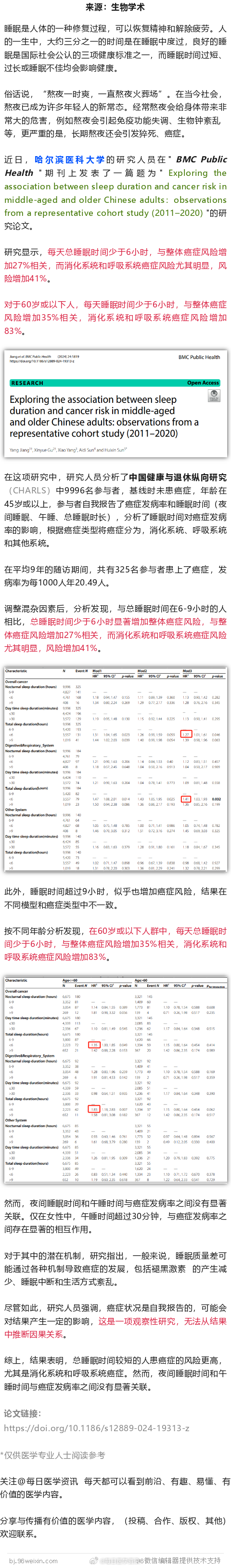 我国学者研究发现，每天睡眠少于6小时，患癌风险或增加83%近日，哈尔滨医科大学的