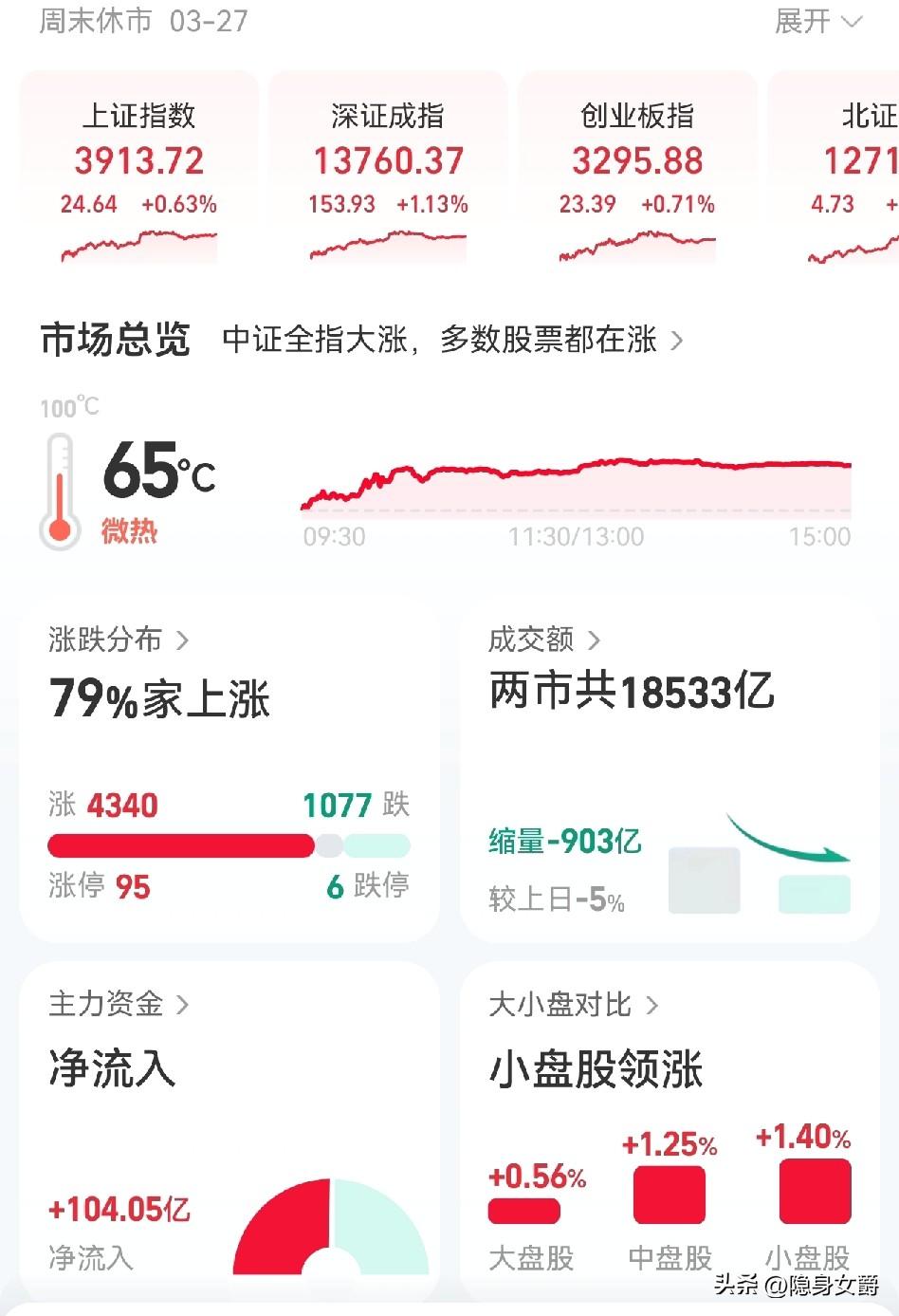 国家打造A股牛市都是明牌，为什么有人就是不相信这是一波慢长的牛市？

牛市不是为