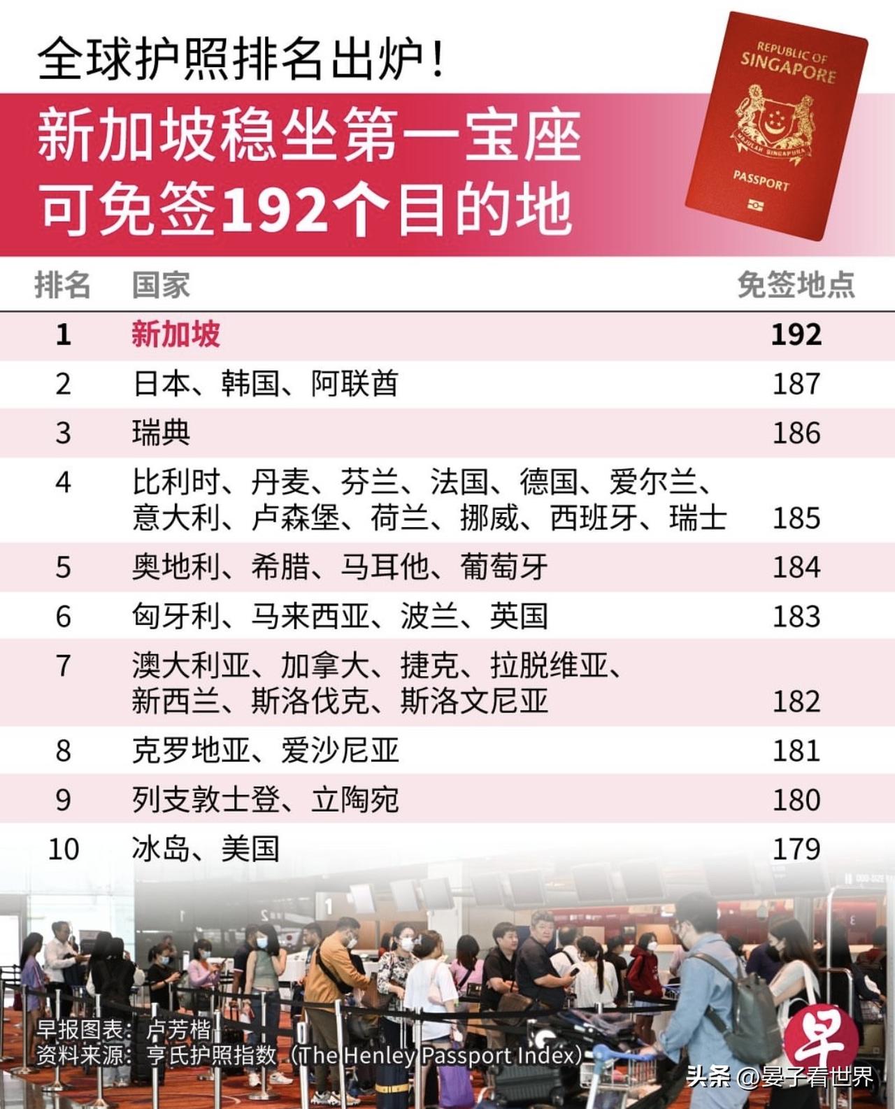 近日，英国恒理环球顾问事务所有限公司（Henley & Partners）公布最